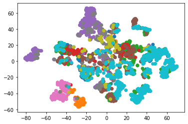 Example plot of working with embeddings.csv