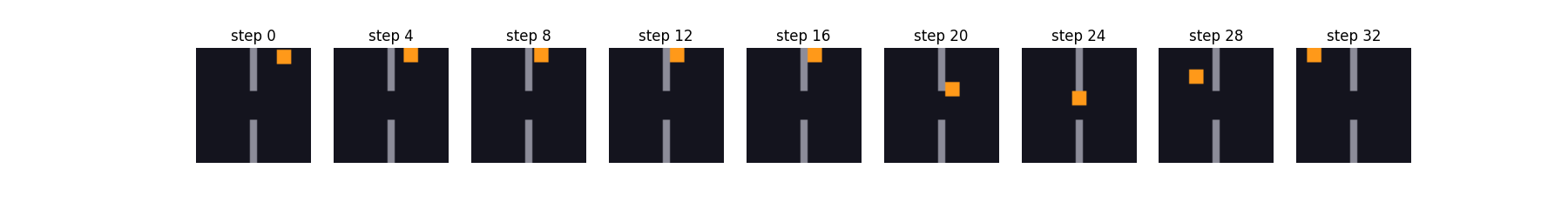 step 0, step 4, step 8, step 12, step 16, step 20, step 24, step 28, step 32